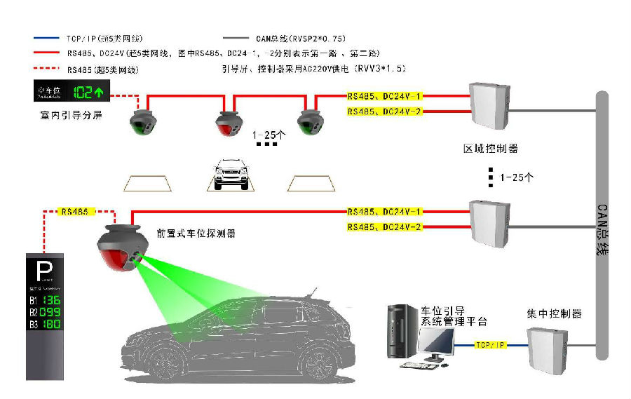 超声波车位引导系统